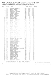 Müller „Die lila Logistik Rad Bundesliga Junioren UGesamt Einzelwertung Frankfurt-Eschborn, Rang St-Nr