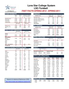 Lone Star College System LSC-Tomball FAST FACTS SPRING[removed]SPRING 2011 STUDENT INFORMATION  Students Served