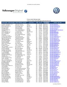 VOLKSWAGEN DEALERS CANADA  Find your nearest Volkswagen dealer Trouvez le concessionnaire Volkswagen le plus près de chez vous DEALER NAME / CONCESSIONAIRE STREET ADDRESS / ADRESSE Jim Pattison Volkswagen Surrey