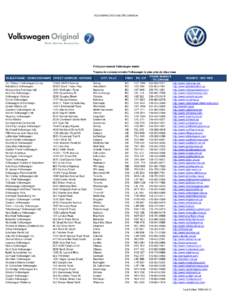 Volkswagen Group / Station wagons / Compact cars / Transport / Economy of Germany / Volkswagen