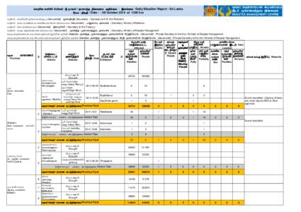 දදනික තත්ත්ල ලාර්තාල -ශ්‍රී ඼ංකාල / ehshe;j epiyik mwpf;if - ,yq;if / Daily Situation Report - Sri Lanka දිනය / jpfjp / Date / : 09 October 2014 at 1200 hrs