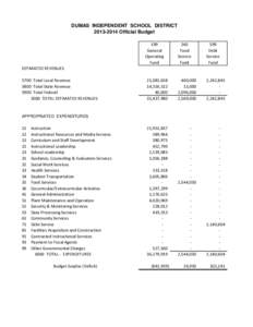 DUMAS INDEPENDENT SCHOOL DISTRICT[removed]Official Budget 199 General Operating Fund