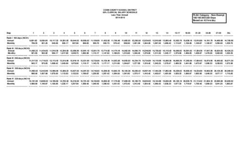 COBB COUNTY SCHOOL DISTRICT 60% CLERICAL SALARY SCHEDULE Less Than Annual[removed]Step