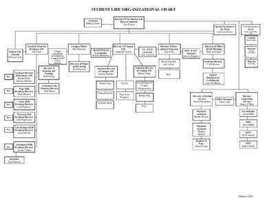 STUDENT LIFE ORGANIZATIONAL CHART Assistant Tiffany Lobner Interim VP for Student Life Dean of Students