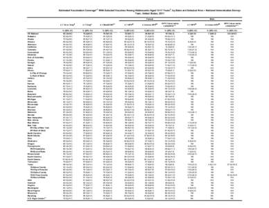 Estimated Vaccination Coverage, With Selected Vaccines Among Adolescents Aged[removed]Years, by State and Selected Area -- National Immunization Survey-Teen, United States, 2011