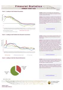 Financial Statistics[removed] % Change Year-on-Year  Chart 1: Lending to Irish Resident Households