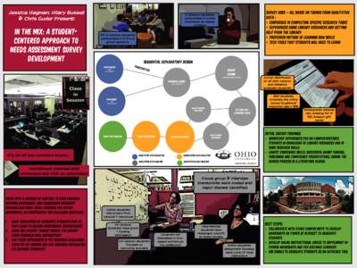 Jessica Hagman, Hilary Bussell & Chris Guder Present: In the mix: A studentcentered approach to needs assessment survey development