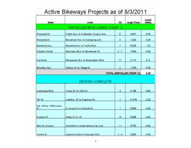 Active Bikeways Projects as ofStreet Limits  CD