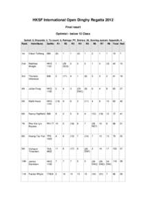 HKSF International Open Dinghy Regatta 2012 Final result Optimist - below 12 Class Sailed: 8, Discards: 2, To count: 6, Ratings: PY, Entries: 28, Scoring system: Appendix A Rank