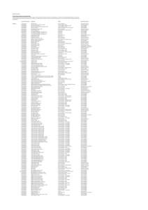 Financial economics / The Royal Bank of Scotland Group / Financial institution / National Westminster Bank / Securitization / ABN AMRO / Asset-backed security / Royal Bank of Scotland Group / Finance / Investment