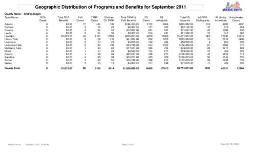Geographic Distribution of Programs and Benefits for September 2011 County Name : Androscoggin RCA Town Name Cases