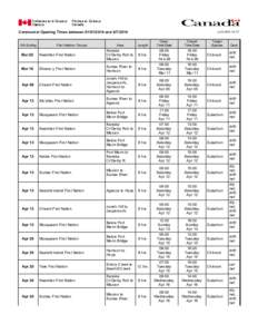 Ceremonial Opening Times between[removed]and[removed]Wk Ending First Nations Groups