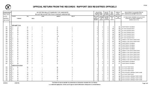 F0244  OFFICIAL RETURN FROM THE RECORDS / RAPPORT DES REGISTRES OFFICIELS ACCEPTED BALLOTS MARKED FOR CANDIDATE BULLETINS ACCEPTÉS POUR CHAQUE CANDIDAT(E)