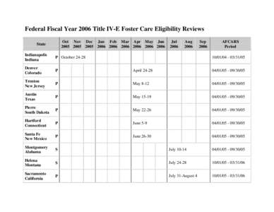 Schedule of Title IV-E Eligibility Reviews