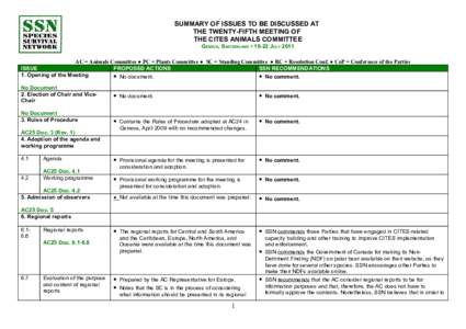 SUMMARY OF ISSUES TO BE DISCUSSED AT THE TWENTY-FIFTH MEETING OF THE CITES ANIMALS COMMITTEE GENEVA, SWITZERLAND • 18-22 JULY 2011 AC = Animals Committee ● PC = Plants Committee ● SC = Standing Committee ● RC = R