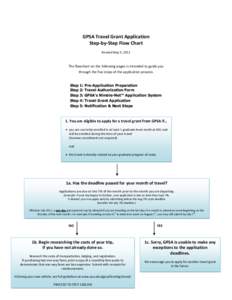 GPSA Travel Grant Application Step-by-Step Flow Chart Revised May 3, 2012 The flowchart on the following pages is intended to guide you through the five steps of the application process.