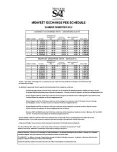 MIDWEST EXCHANGE FEE SCHEDULE SUMMER SEMESTER 2012 MIDWEST EXCHANGE RATE - UNDERGRADUATE CREDIT HOURS