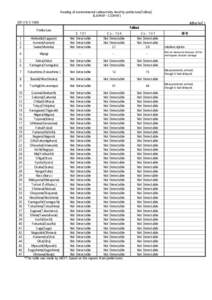 Reading of environmental radioactivity level by prefecture[Fallout] （5.4.9AM∼5.5.9AM） 2 （MBq/km ）  :00