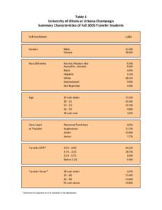 Table 1 University of Illinois at Urbana-Champaign Summary Characteristics of Fall 2005 Transfer Students Fall Enrollment  1,081