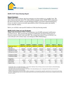 HOPE NOW State Housing Report Report Summary HOPE NOW collects industry data from mortgage servicing members on a monthly basis. The data collected represents about 70% of the national mortgage market. HOPE NOW extrapola