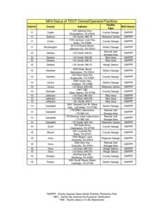 MS4 Status of TDOT Owned/Operated Facilities Address Facility Type