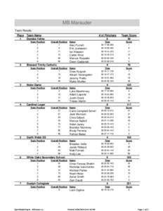 MB Marauder Team Results Place 1  2