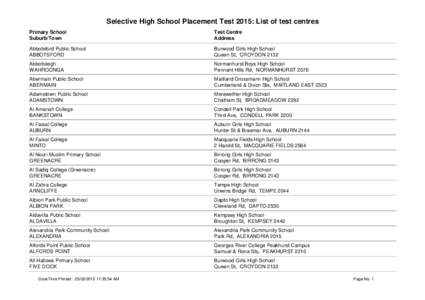 Selective High School Placement Test 2015: List of test centres Primary School Suburb/Town Test Centre Address