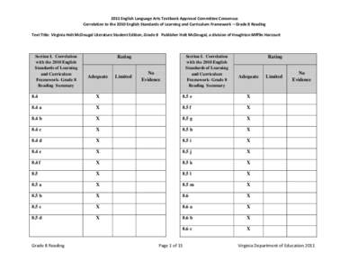 2011 English Language Arts Textbook Approval Committee Consensus Correlation to the 2010 English Standards of Learning and Curriculum Framework – Grade 8 Reading Text Title: Virginia Holt McDougal Literature Student Ed