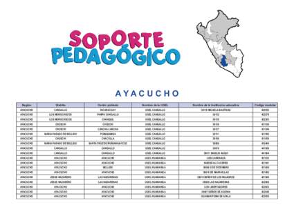 AYACUCHO Región Distrito  Centro poblado