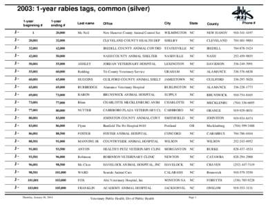 2003: 1-year rabies tags, common (silver) 1-year beginning # 1-year ending #