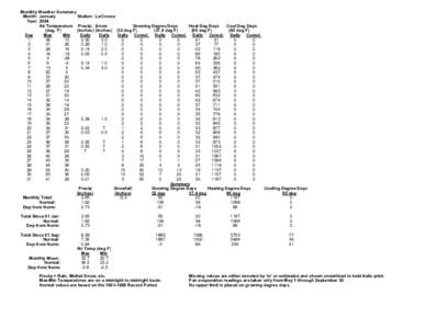 Monthly Weather Summary Month: January Station: LaCrosse Year: 2004 Air Temperature Precip. Snow Growing Degree Days