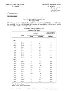 NATIONAL RESERVE BANK OF TONGA lthd
