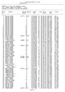 3_hamidiye_Puanlı_liste BURSAPOSTA .............................................................................................. ...... Results of race from HAMİDİYE YAVRU D.D[removed]number of pigeons :