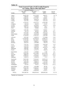 Table 14 Total Assessed Value of All Taxable Property by County, Due in 2012 and 2013* County  Assessed Valuation