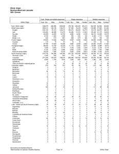 Ethnic Origin Newfoundland and Labrador 2001 Census Total - Single and multiple responses Ethnic Origin