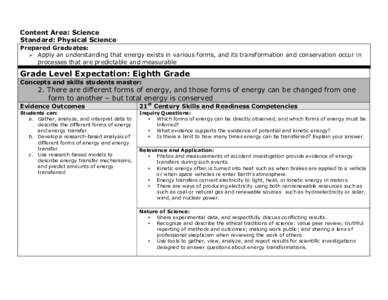 Content Area: Science Standard: Physical Science Prepared Graduates:  Apply an understanding that energy exists in various forms, and its transformation and conservation occur in processes that are predictable and mea