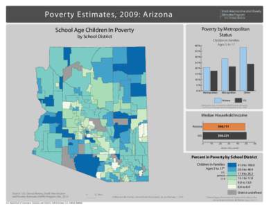 Small Area Income and Poverty Estimates Program Poverty Estimates, 2009: Arizona  U.S. Census Bureau