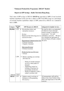 “Enhanced Productivity Programme: [removed]” Booklet Report on EPP Savings – Radio Television Hong Kong Total value of EPP savings in[removed]: $[removed]m, equivalent to 2.0% of total recurrent baseline expenditure in 