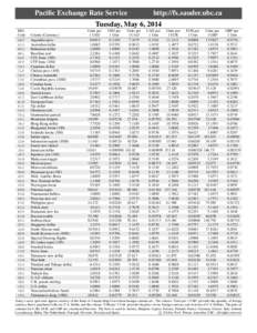 Pacific Exchange Rate Service  http://fx.sauder.ubc.ca Tuesday, May 6, 2014 ISOCode