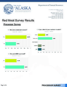 Red Meat Survey Results[removed]Glenn Highway, Suite 12 Palmer, Alaska[removed]Main: [removed]Director’s fax: [removed]