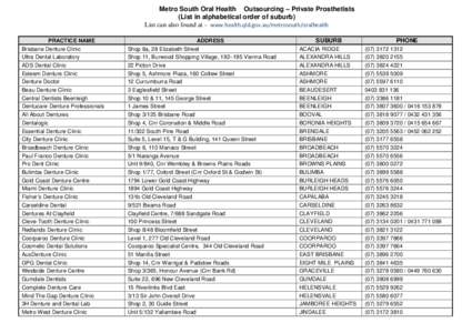 Metro South Oral Health Outsourcing – Private Prosthetists (List in alphabetical order of suburb) List can also found at - www.health.qld.gov.au/metrosouth/oralhealth  PRACTICE NAME Brisbane Denture Clinic Ultra Denta