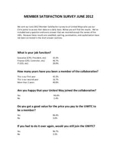 MEMBER	
  SATISFACTION	
  SURVEY	
  JUNE	
  2012	
   	
   We	
  sent	
  our	
  June	
  2012	
  Member	
  Satisfaction	
  survey	
  to	
  all	
  United	
  Ways	
  who	
  use	
  our	
   Citrix	
  port