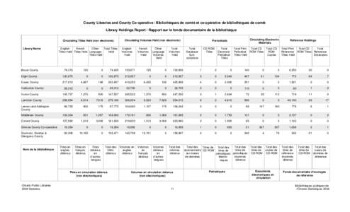 County Libraries and County Co-operative / Bibliothèques de comté et co-opérative de bibliothèques de comté Library Holdings Report / Rapport sur le fonds documentaire de la bibliothèque Circulating Titles Held (no