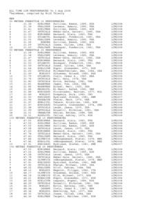 World record progression 4x200 metres freestyle relay / Swimming / Michael Phelps / August 2004 in sports