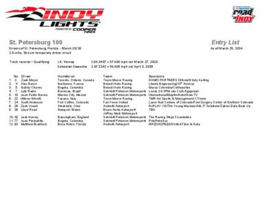 St. Petersburg 100  Entry List Streets of St. Petersburg, Florida - March[removed]mile, 14-turn temporary street circuit