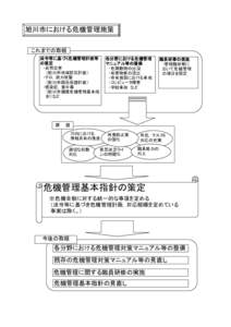 旭川市における危機管理施策 これまでの取組 法令等に基づく危機管理計画等 の策定 ・自然災害 （旭川市地域防災計画）