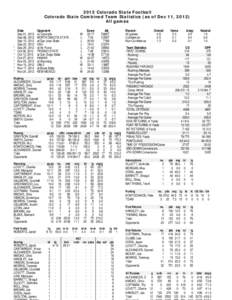 2012 Colorado State Football Colorado State Combined Team Statistics (as of Dec 11, 2012) All games * *