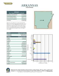 ARKANSAS STATEWIDE Arkansas’ Top 5 Exports to the Arab World Machinery, Except Electrical