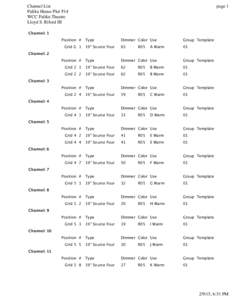 Channel List Paliku House Plot F14 WCC Paliku Theatre Lloyd S. Riford III  page 1