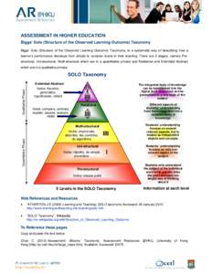 ASSESSMENT IN HIGHER EDUCATION Biggs’ Solo (Structure of the Observed Learning Outcome) Taxonomy Biggs’ Solo (Structure of the Observed Learning Outcome) Taxonomy, is a systematic way of describing how a learner’s 